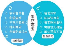 男性患上弱精癥有什么樣的危害